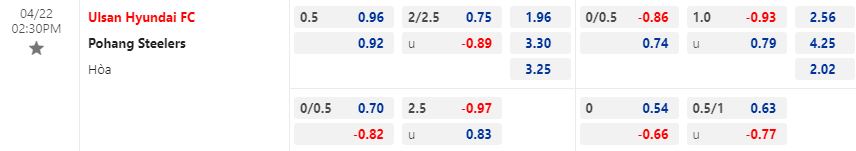 Nhận định Ulsan vs Pohang 14h30 ngày 224 (VĐQG Hàn Quốc 2023) 1