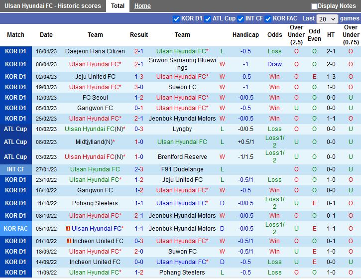 Nhận định Ulsan vs Pohang 14h30 ngày 224 (VĐQG Hàn Quốc 2023) 3