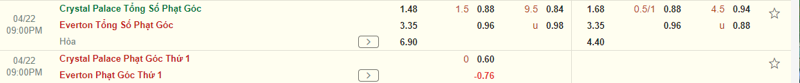 Nhận định Crystal Palace vs Everton (21h00 ngày 224) Thêm 3 điểm cho chủ nhà 4