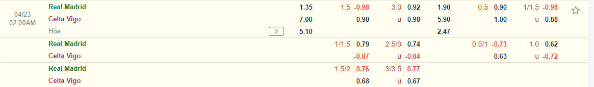 Nhận định Real Madrid vs Celta Vigo (02h00 ngày 234) Khó có bất ngờ 4