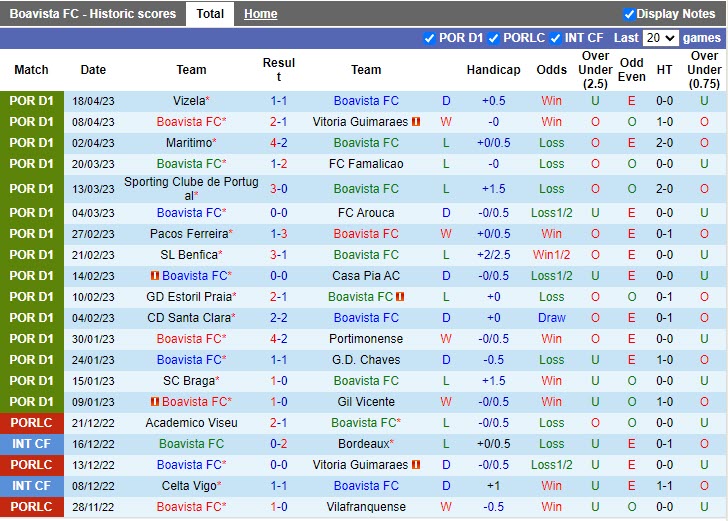 Nhận định Boavista vs Rio Ave 0h00 ngày 234 (VĐQG Bồ Đào Nha 202223) 3