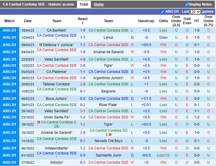 Nhận định Central Cordoba vs Godoy Cruz 6h30 ngày 234 (VĐQG Argentina 2023) 3
