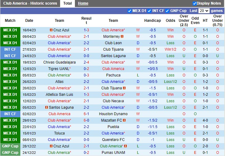 Nhận định CF America vs Pumas 10h10 ngày 234 (VĐQG Mexico 202223) 3