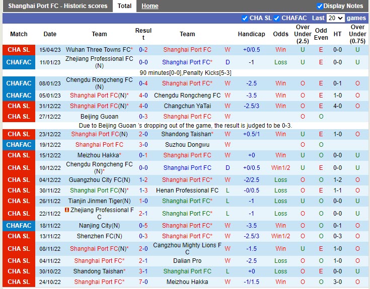 Nhận định Shanghai Port vs Shenzhen FC 14h30 ngày 224 (VĐQG Trung Quốc 2023) 3