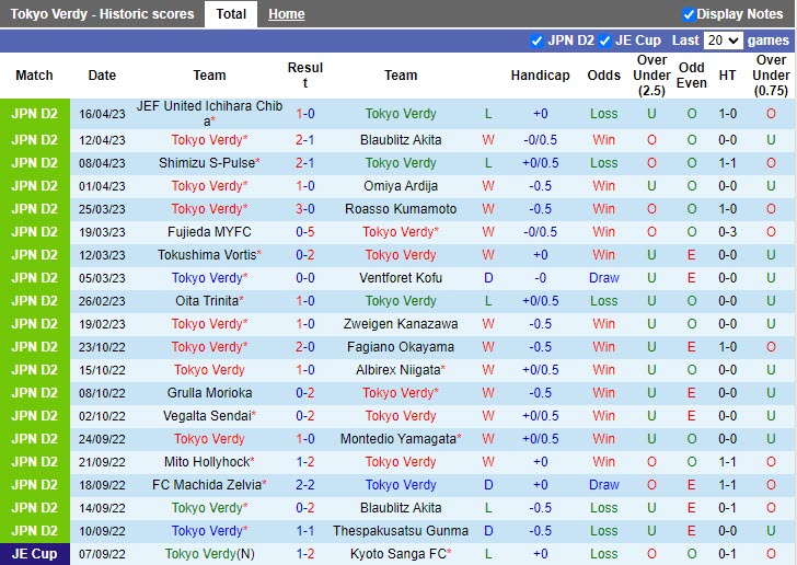 Nhận định Tokyo Verdy vs Montedio Yamagata 13h00 ngày 224 (Hạng 2 Nhật Bản 2023) 3 Nhận định Tokyo Verdy vs Montedio Yamagata 13h00 ngày 224 (Hạng 2 Nhật Bản 2023) 3