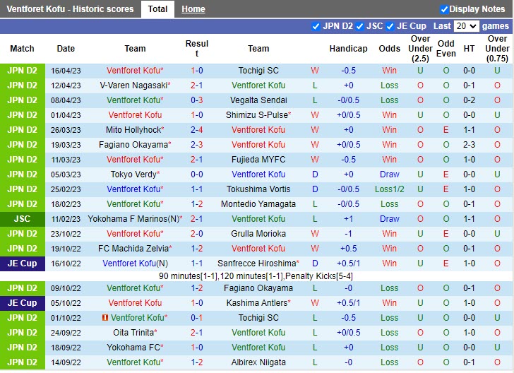Nhận định Ventforet Kofu vs Machida Zelvia 12h00 ngày 224 (Hạng 2 Nhật Bản 2023) 3 Nhận định Ventforet Kofu vs Machida Zelvia 12h00 ngày 224 (Hạng 2 Nhật Bản 2023) 3