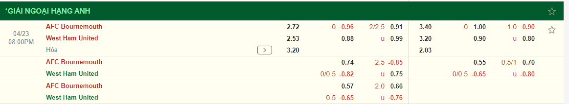 Nhận định Bournemouth vs West Ham (20h00 ngày 234) Sự cân bằng tuyệt đối 3