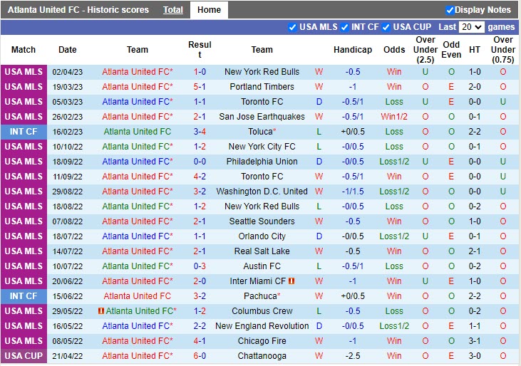Nhận định Atlanta vs Chicago Fire 3h30 ngày 244 (Nhà nghề Mỹ 2023) 3 Nhận định Atlanta vs Chicago Fire 3h30 ngày 244 (Nhà nghề Mỹ 2023) 3