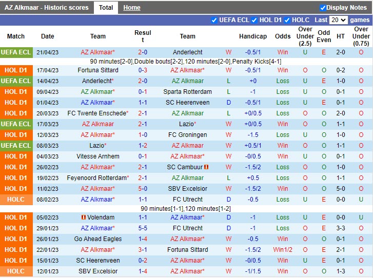 Nhận định AZ Alkmaar vs Waalwijk 1h00 ngày 244 (VĐQG Hà Lan 202223) 3