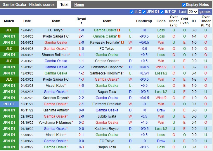 Nhận định Gamba Osaka vs Yokohama FC 14h00 ngày 234 (VĐQG Nhật 2023) 3 Nhận định Gamba Osaka vs Yokohama FC 14h00 ngày 234 (VĐQG Nhật 2023) 3