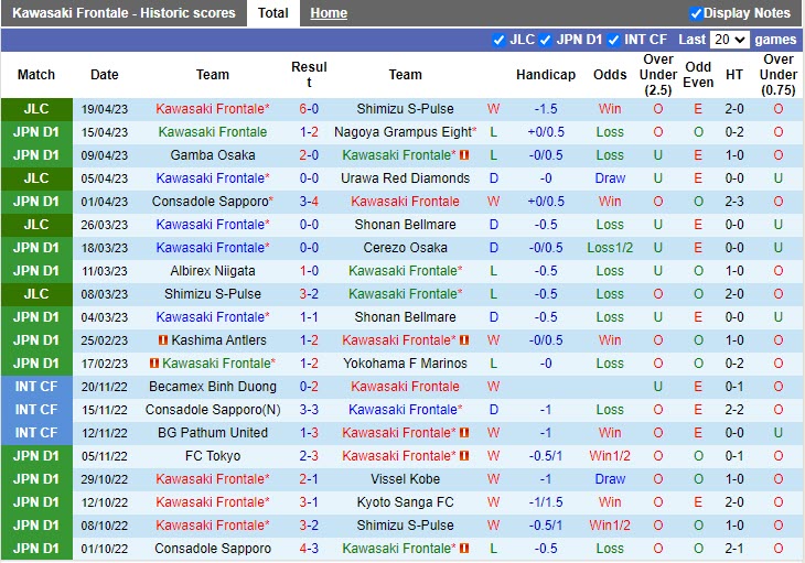 Nhận định Kawasaki Frontale vs Urawa Red 14h00 ngày 234 (VĐQG Nhật 2023) 3 Nhận định Kawasaki Frontale vs Urawa Red 14h00 ngày 234 (VĐQG Nhật 2023) 3