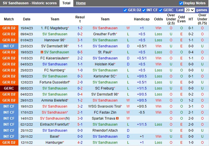 Nhận định Sandhausen vs Paderborn 18h30 ngày 234 (Hạng 2 Đức 20222023) 3