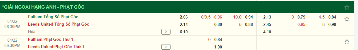 Nhận định Fulham vs Leeds (18h30 ngày 224) Khách sẽ có điểm 3