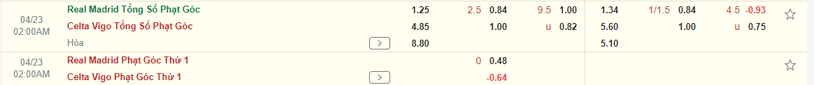 Nhận định Real Madrid vs Celta Vigo (02h00 ngày 234) Khó có bất ngờ 3