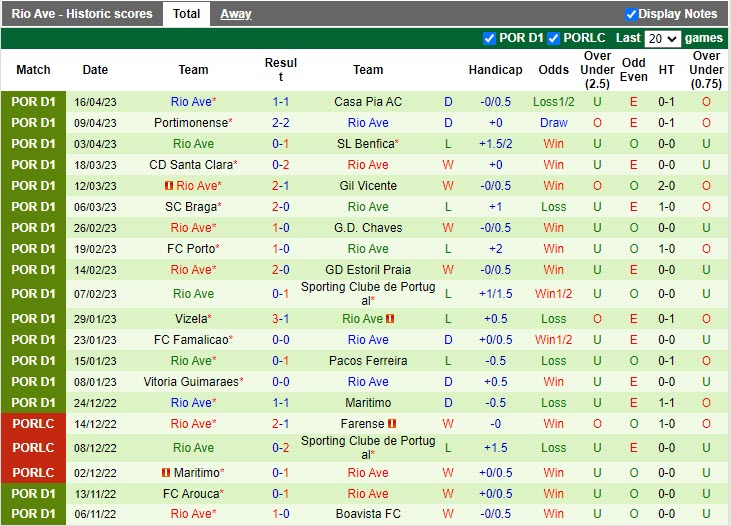 Nhận định Boavista vs Rio Ave 0h00 ngày 234 (VĐQG Bồ Đào Nha 202223) 4