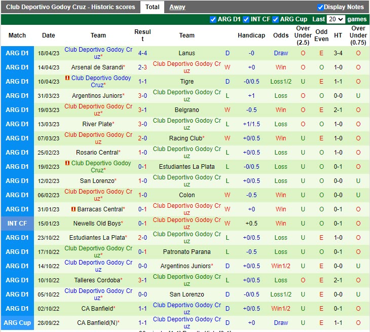 Nhận định Central Cordoba vs Godoy Cruz 6h30 ngày 234 (VĐQG Argentina 2023) 4