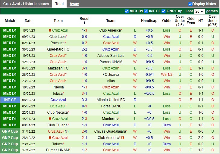 Nhận định Guadalajara vs Cruz Azul 8h05 ngày 234 (VĐQG Mexico 202223) 4