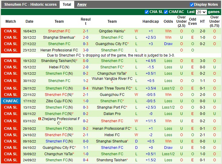 Nhận định Shanghai Port vs Shenzhen FC 14h30 ngày 224 (VĐQG Trung Quốc 2023) 4