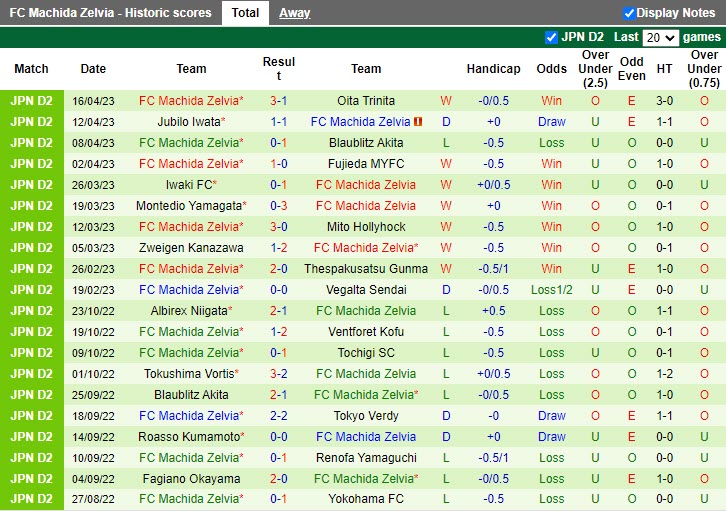 Nhận định Ventforet Kofu vs Machida Zelvia 12h00 ngày 224 (Hạng 2 Nhật Bản 2023) 4 Nhận định Ventforet Kofu vs Machida Zelvia 12h00 ngày 224 (Hạng 2 Nhật Bản 2023) 4