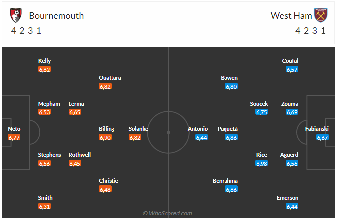 Nhận định Bournemouth vs West Ham (20h00 ngày 234) Sự cân bằng tuyệt đối 4