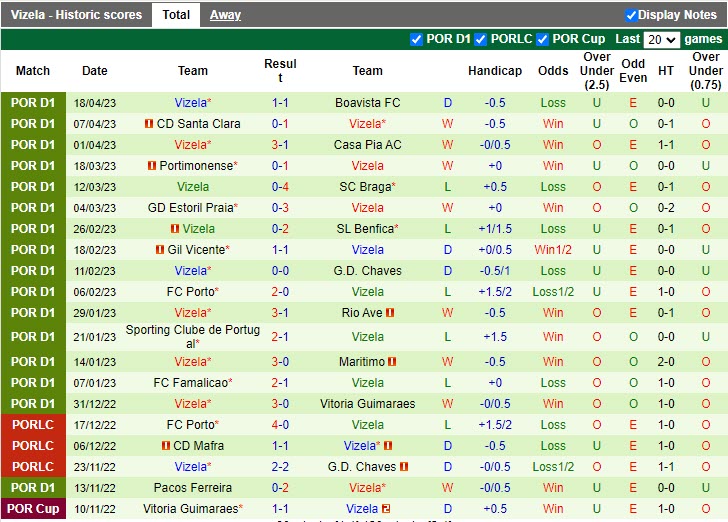 Nhận định Arouca vs Vizela 2h30 ngày 244 (VĐQG Bồ Đào Nha 202223) 4