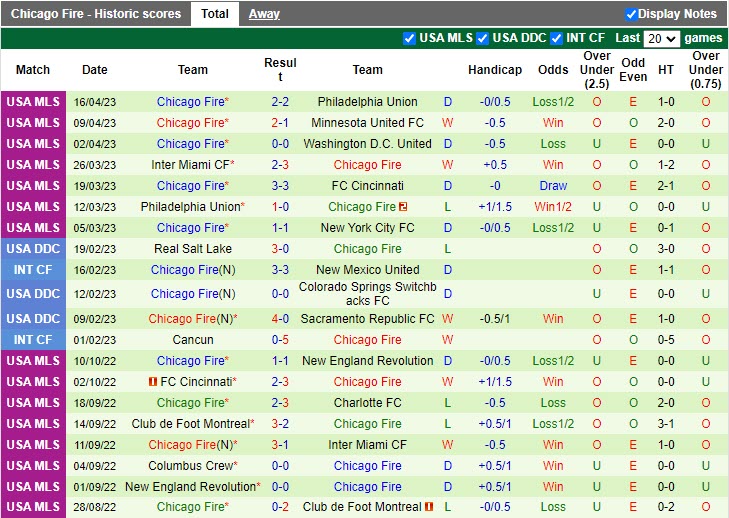 Nhận định Atlanta vs Chicago Fire 3h30 ngày 244 (Nhà nghề Mỹ 2023) 4 Nhận định Atlanta vs Chicago Fire 3h30 ngày 244 (Nhà nghề Mỹ 2023) 4