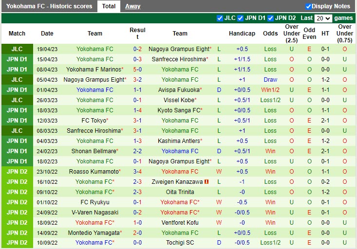 Nhận định Gamba Osaka vs Yokohama FC 14h00 ngày 234 (VĐQG Nhật 2023) 4 Nhận định Gamba Osaka vs Yokohama FC 14h00 ngày 234 (VĐQG Nhật 2023) 4