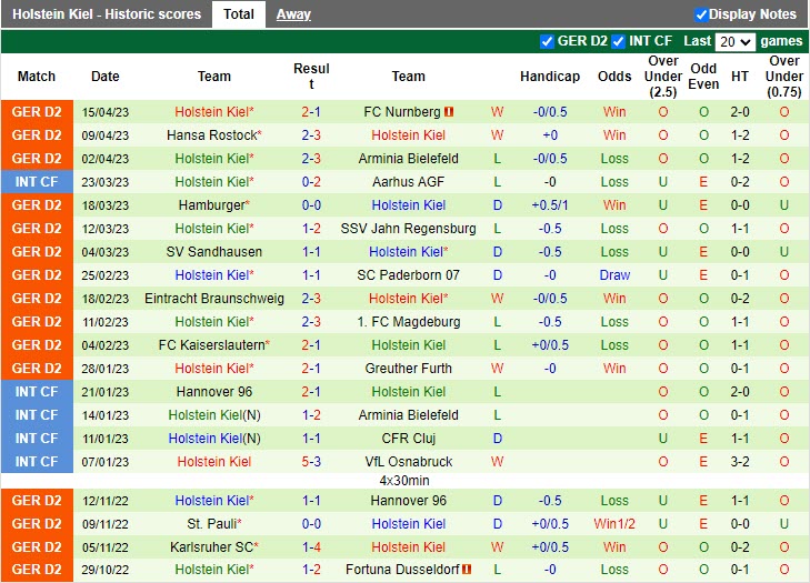Nhận định Heidenheim vs Holstein Kiel 18h30 ngày 234 (Hạng 2 Đức 20222023) 4 Nhận định Heidenheim vs Holstein Kiel 18h30 ngày 234 (Hạng 2 Đức 20222023) 4