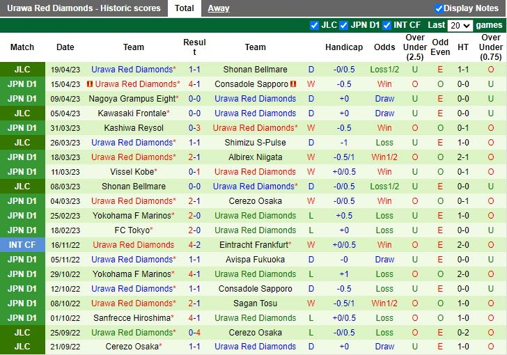 Nhận định Kawasaki Frontale vs Urawa Red 14h00 ngày 234 (VĐQG Nhật 2023) 4 Nhận định Kawasaki Frontale vs Urawa Red 14h00 ngày 234 (VĐQG Nhật 2023) 4