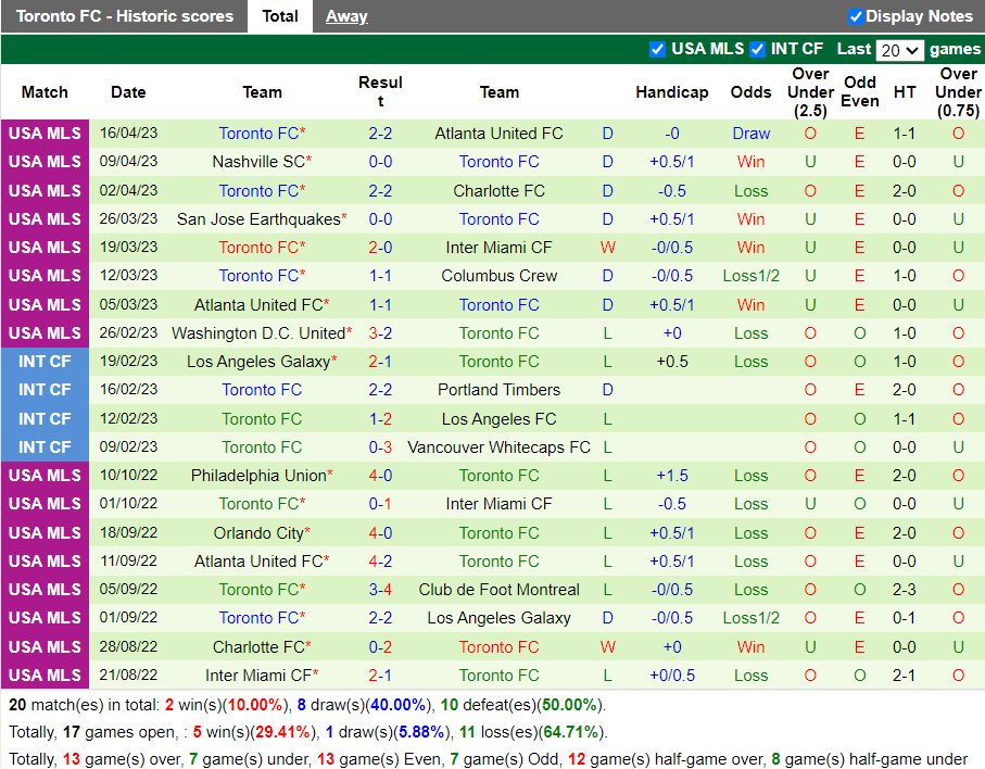 Nhận định Philadelphia Union vs Toronto (6h30 ngày 234, Nhà Nghề Mỹ) 4 Nhận định Philadelphia Union vs Toronto (6h30 ngày 234, Nhà Nghề Mỹ) 4