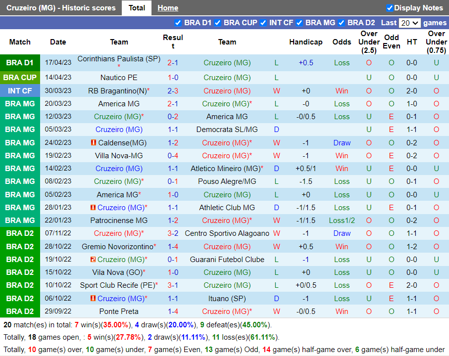 Nhận định Cruzeiro vs Gremio (7h00 ngày 234, VĐ Brazil) 3