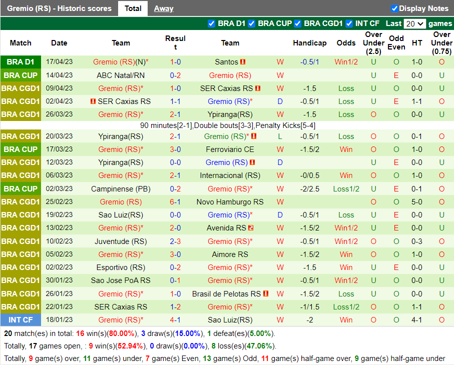 Nhận định Cruzeiro vs Gremio (7h00 ngày 234, VĐ Brazil) 4