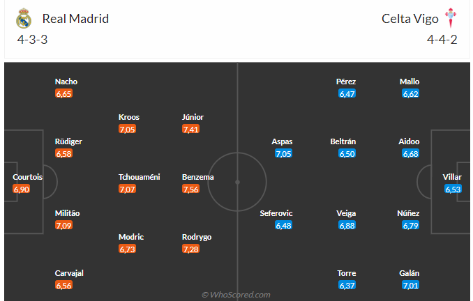 Nhận định Real Madrid vs Celta Vigo (02h00 ngày 234) Khó có bất ngờ 5
