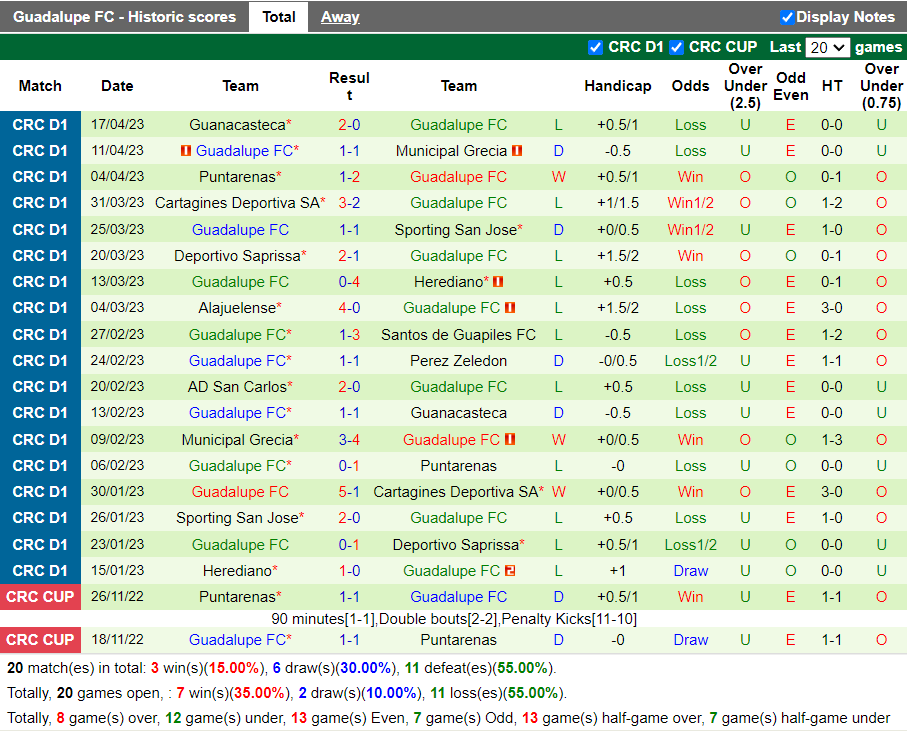 Nhận định Perez Zeledon vs Guadalupe (8h00 ngày 234, VĐ Costa Rica) 4