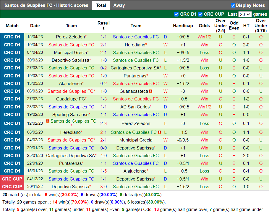 Nhận định San Carlos vs Guapiles (9h15 ngày 234, VĐ Costa Rica) 4 Nhận định San Carlos vs Guapiles (9h15 ngày 234, VĐ Costa Rica) 4