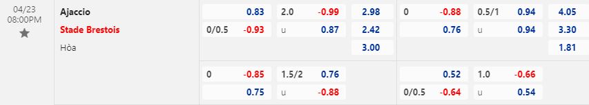 Nhận định Ajaccio vs Brest 20h00 ngày 234 (VĐQG Pháp 202223) 1