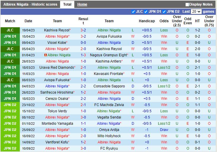 Nhận định Albirex Niigata vs Kashima Antlers 12h00 ngày 234 (VĐQG Nhật Bản 2023) 3