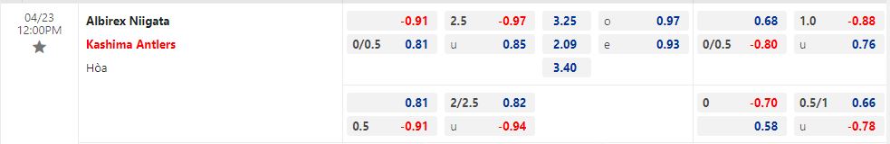 Nhận định Albirex Niigata vs Kashima Antlers 12h00 ngày 234 (VĐQG Nhật Bản 2023) 1