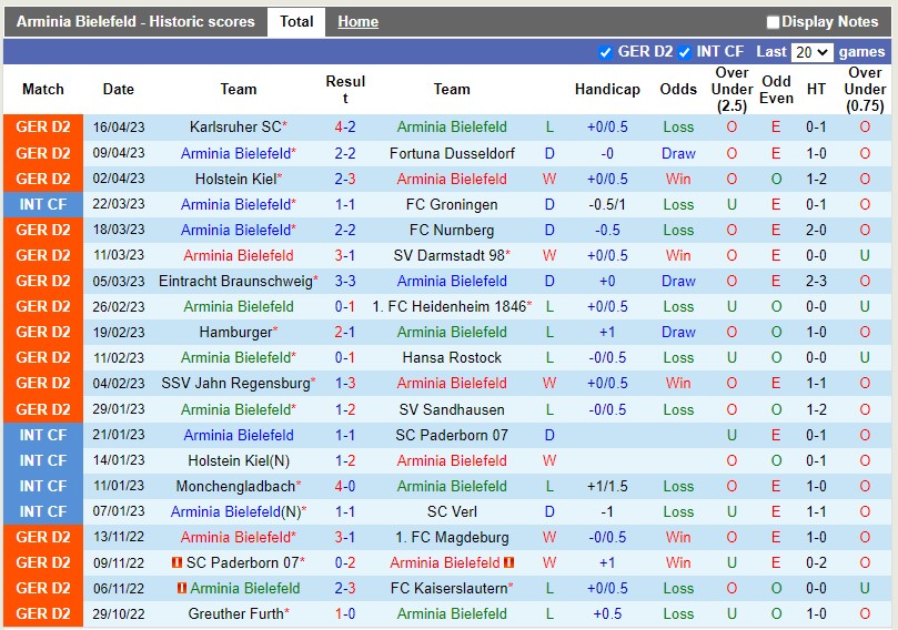 Nhận định Bielefeld vs Hannover 18h00 ngày 224 (Hạng 2 Đức) 3
