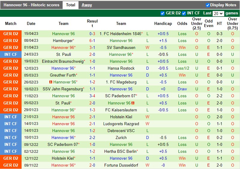 Nhận định Bielefeld vs Hannover 18h00 ngày 224 (Hạng 2 Đức) 4