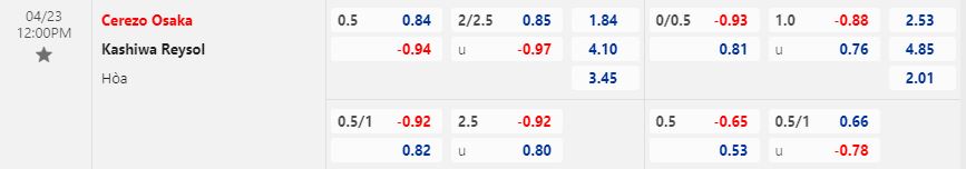 Nhận định Cerezo Osaka vs Kashiwa Reysol 12h00 ngày 234 (VĐQG Nhật Bản 2023) 1