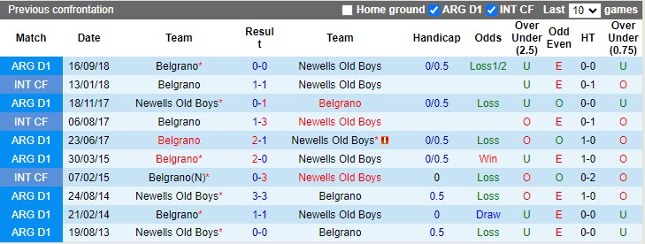 Nhận định Belgrano vs Newells Old Boys 6h30 ngày 234 (VĐQG Argentina 2023) 2