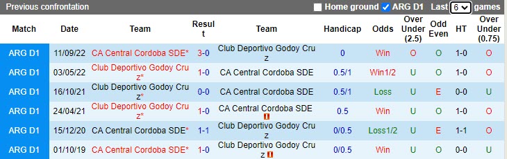 Nhận định Central Cordoba vs Godoy Cruz 6h30 ngày 234 (VĐQG Argentina 2023) 2