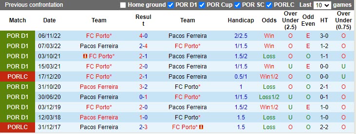 Nhận định Pacos Ferreira vs Porto 2h30 ngày 234 (VĐQG Bồ Đào Nha 202223) 2 Nhận định Pacos Ferreira vs Porto 2h30 ngày 234 (VĐQG Bồ Đào Nha 202223) 2