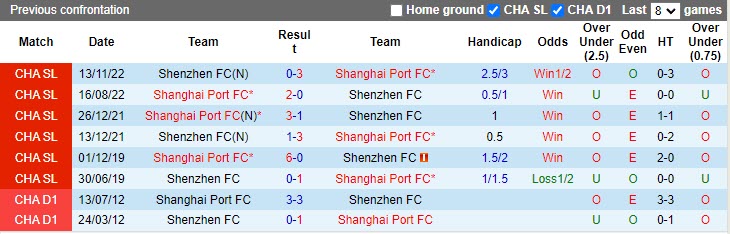 Nhận định Shanghai Port vs Shenzhen FC 14h30 ngày 224 (VĐQG Trung Quốc 2023) 2