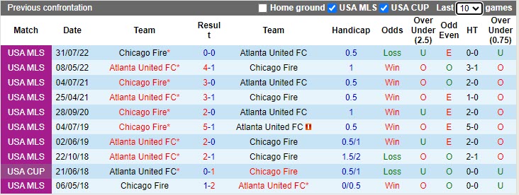 Nhận định Atlanta vs Chicago Fire 3h30 ngày 244 (Nhà nghề Mỹ 2023) 2 Nhận định Atlanta vs Chicago Fire 3h30 ngày 244 (Nhà nghề Mỹ 2023) 2