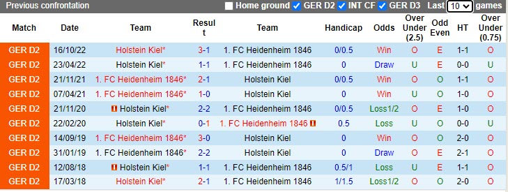 Nhận định Heidenheim vs Holstein Kiel 18h30 ngày 234 (Hạng 2 Đức 20222023) 2 Nhận định Heidenheim vs Holstein Kiel 18h30 ngày 234 (Hạng 2 Đức 20222023) 2
