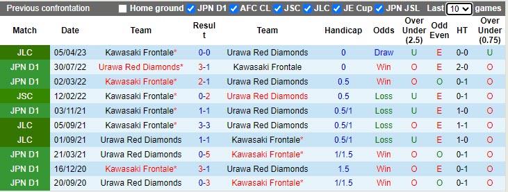 Nhận định Kawasaki Frontale vs Urawa Red 14h00 ngày 234 (VĐQG Nhật 2023) 2 Nhận định Kawasaki Frontale vs Urawa Red 14h00 ngày 234 (VĐQG Nhật 2023) 2