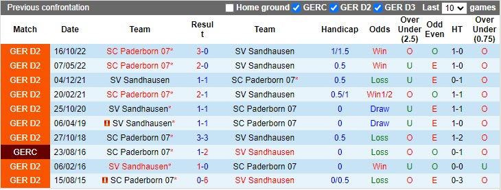 Nhận định Sandhausen vs Paderborn 18h30 ngày 234 (Hạng 2 Đức 20222023) 2