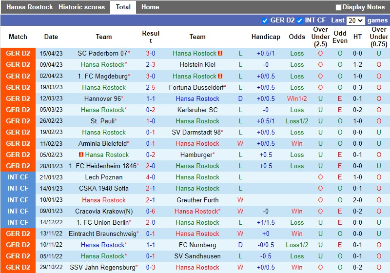 Nhận định Hansa Rostock vs Greuther Furth 18h00 ngày 224 (Hạng 2 Đức) 3 Nhận định Hansa Rostock vs Greuther Furth 18h00 ngày 224 (Hạng 2 Đức) 3